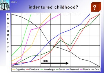 Indentured Childhood